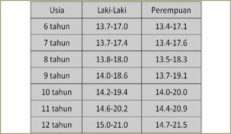 Biodata, Tinggi, Umur, Dan Kekayaan Bersihnya!